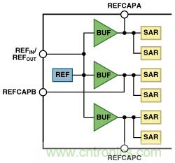 逐次逼近型ADC：確保首次轉換有效