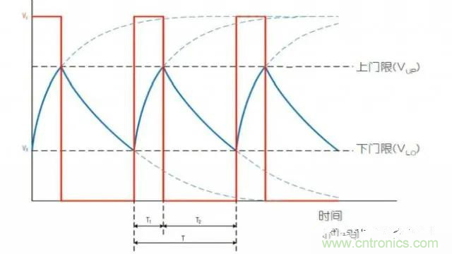 如何測量隨偏壓變化的MLCC電容？