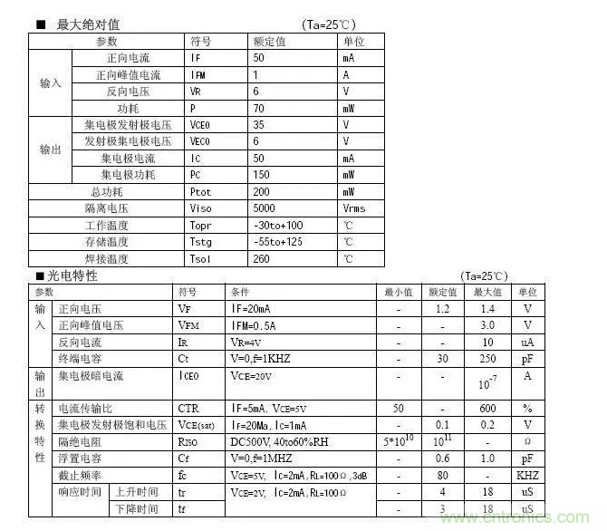 必看，猝不及防的玄妙！開關(guān)電源快速確定反饋回路的參數(shù)