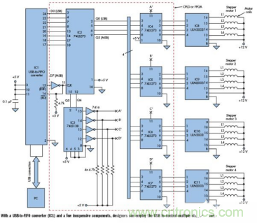 采用MCU和DSP實現(xiàn)基于USB的4步進電機控制器設計