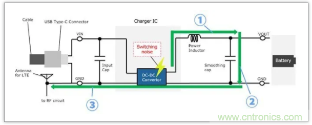 快速充電電路的靜噪對(duì)策解決方案