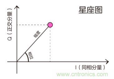 基帶、射頻，還有誰不了解的嗎？看這里來?。?！