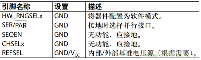 配置AD7616用于高動態(tài)范圍應用的設置示例