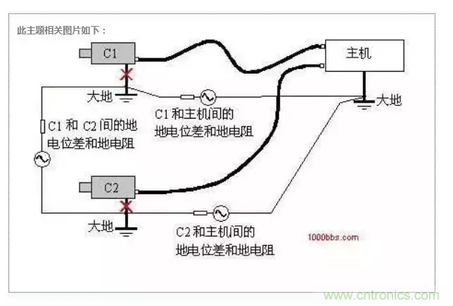 地環(huán)路干擾是怎么蹦出來的？如何能除掉它？