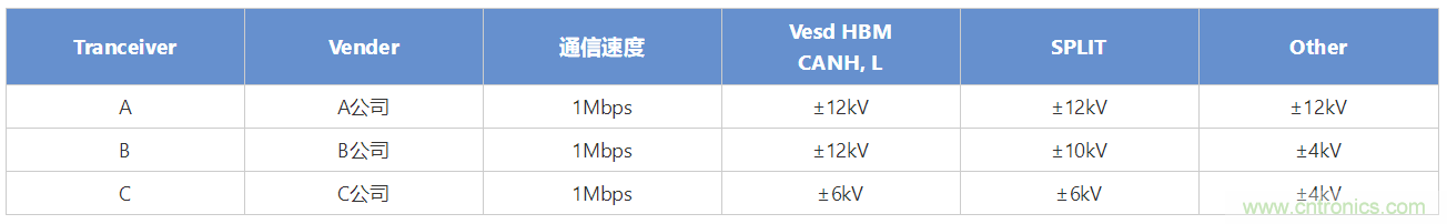 穩(wěn)壓、TVS二極管和壓敏電阻的區(qū)別？使用時應進行比較的4個要點