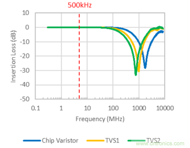 穩(wěn)壓、TVS二極管和壓敏電阻的區(qū)別？使用時應進行比較的4個要點