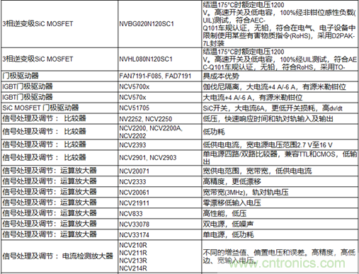 高能效的主驅(qū)逆變器方案有助解決里程焦慮，提高電動(dòng)汽車的采用率