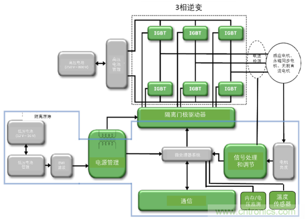 高能效的主驅(qū)逆變器方案有助解決里程焦慮，提高電動汽車的采用率