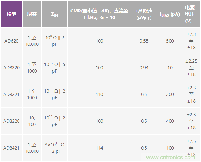 電磁流量計可在工業(yè)應(yīng)用中實現(xiàn)高精度