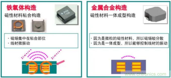 為什么醫(yī)療設備青睞村田的金屬合金功率電感器？