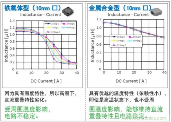 為什么醫(yī)療設備青睞村田的金屬合金功率電感器？