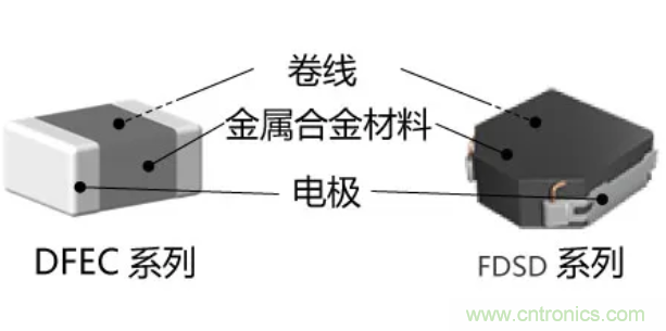 為什么醫(yī)療設備青睞村田的金屬合金功率電感器？