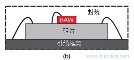 TI SimpleLink無晶振無線MCU助您輕松實(shí)現(xiàn)無晶體化