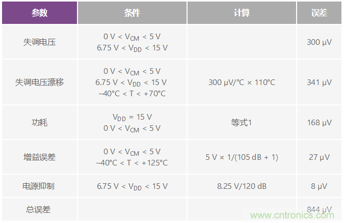 利用創(chuàng)造性補(bǔ)償實現(xiàn)小型放大器驅(qū)動200mW負(fù)載