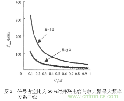 E類功率放大器電路的結(jié)構(gòu)、原理以及并聯(lián)電容的研究分析