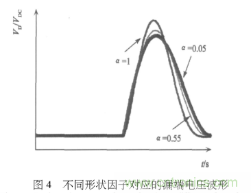 E類功率放大器電路的結(jié)構(gòu)、原理以及并聯(lián)電容的研究分析