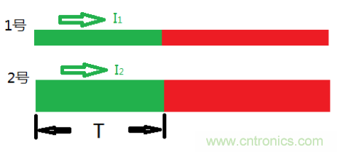 了解這3個(gè)特性，再也不擔(dān)心傳輸線問題了！