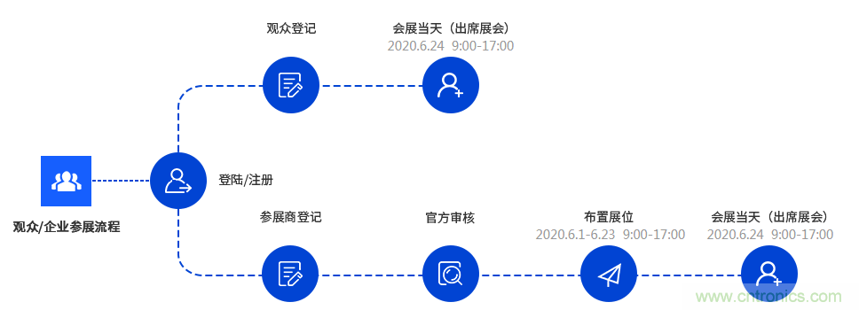 燃AI引擎，WAIE 2020世界人工智能大會(huì)震撼來(lái)襲！