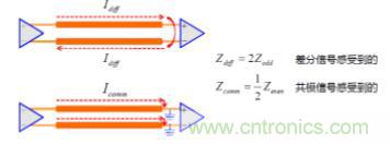 差分線也有差模，共模，奇模，偶模？看完這篇你就明白了