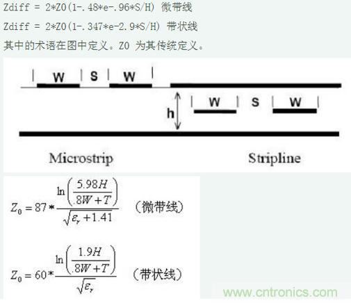 差分線也有差模，共模，奇模，偶模？看完這篇你就明白了