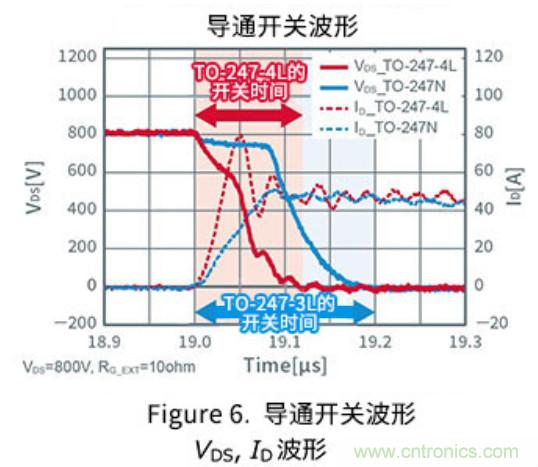 通過驅(qū)動器源極引腳將開關(guān)損耗降低約35%