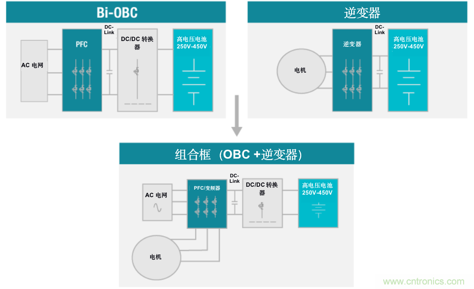 TI新能源汽車多合一動力總成系統(tǒng)解決方案，助您快速實現(xiàn)輕量、高效、降本