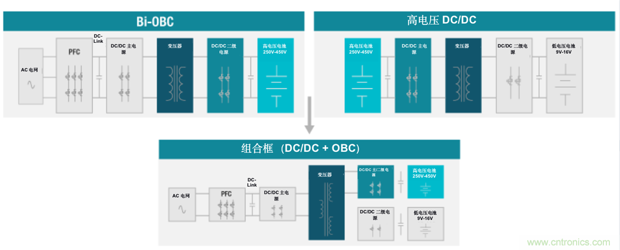 TI新能源汽車多合一動力總成系統(tǒng)解決方案，助您快速實現(xiàn)輕量、高效、降本