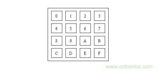 單片機中的獨立按鍵與矩陣鍵盤