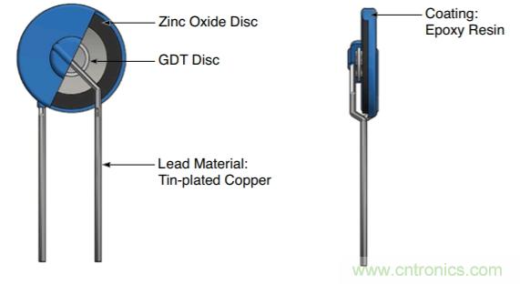 融合GDT和MOV，Bourns打造創(chuàng)新型過壓保護器件