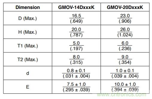 融合GDT和MOV，Bourns打造創(chuàng)新型過壓保護器件