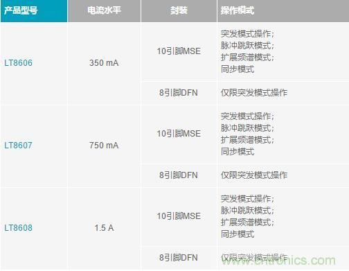 降壓轉(zhuǎn)換器的“理想型”是啥樣的？當(dāng)然是......