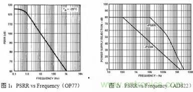 多角度分析運放電路如何降噪，解決方法都在這里了！