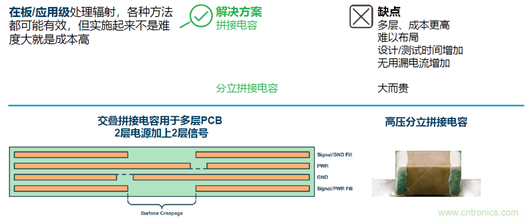 如何簡化電源隔離設(shè)計，輕松滿足EMI目標(biāo)？