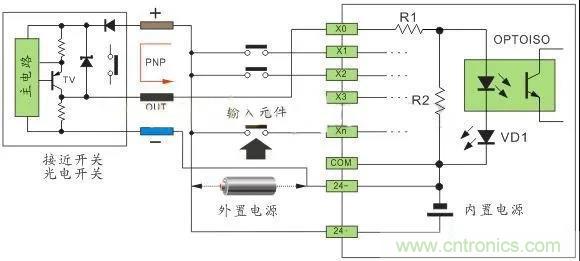 PLC與傳感器的接線都不會，還學啥PLC？