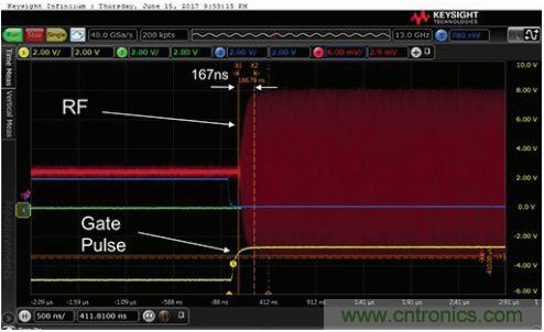 能否在 200 ns 內(nèi)開(kāi)啟或關(guān)閉RF源？