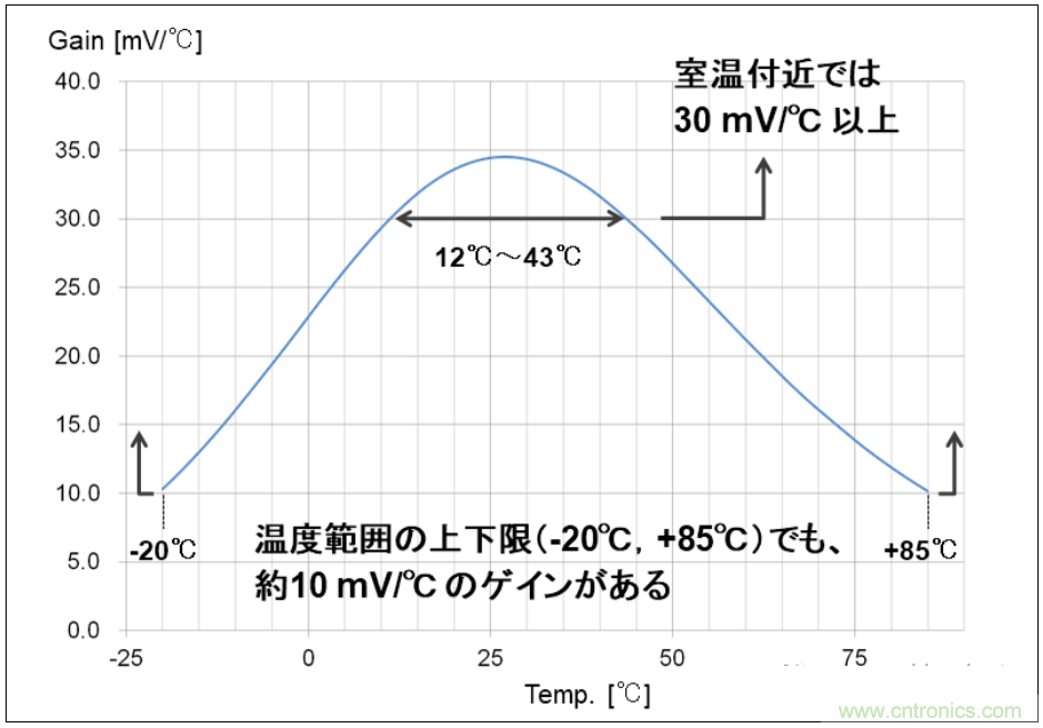 使用片式NTC熱敏電阻監(jiān)控5G電子設備的溫度