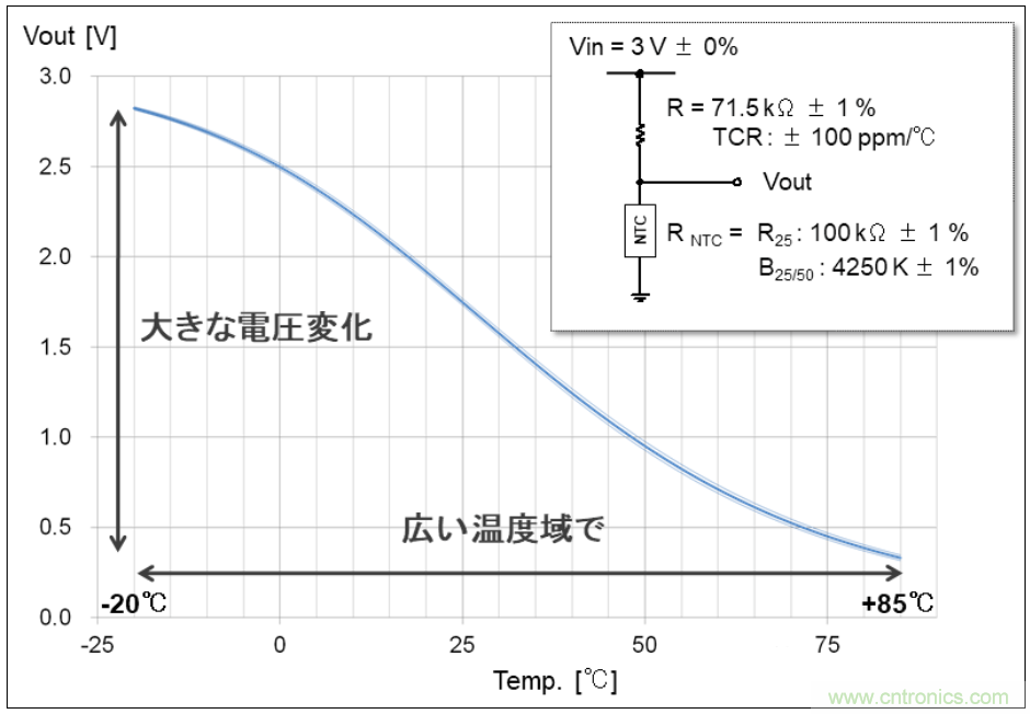 使用片式NTC熱敏電阻監(jiān)控5G電子設備的溫度