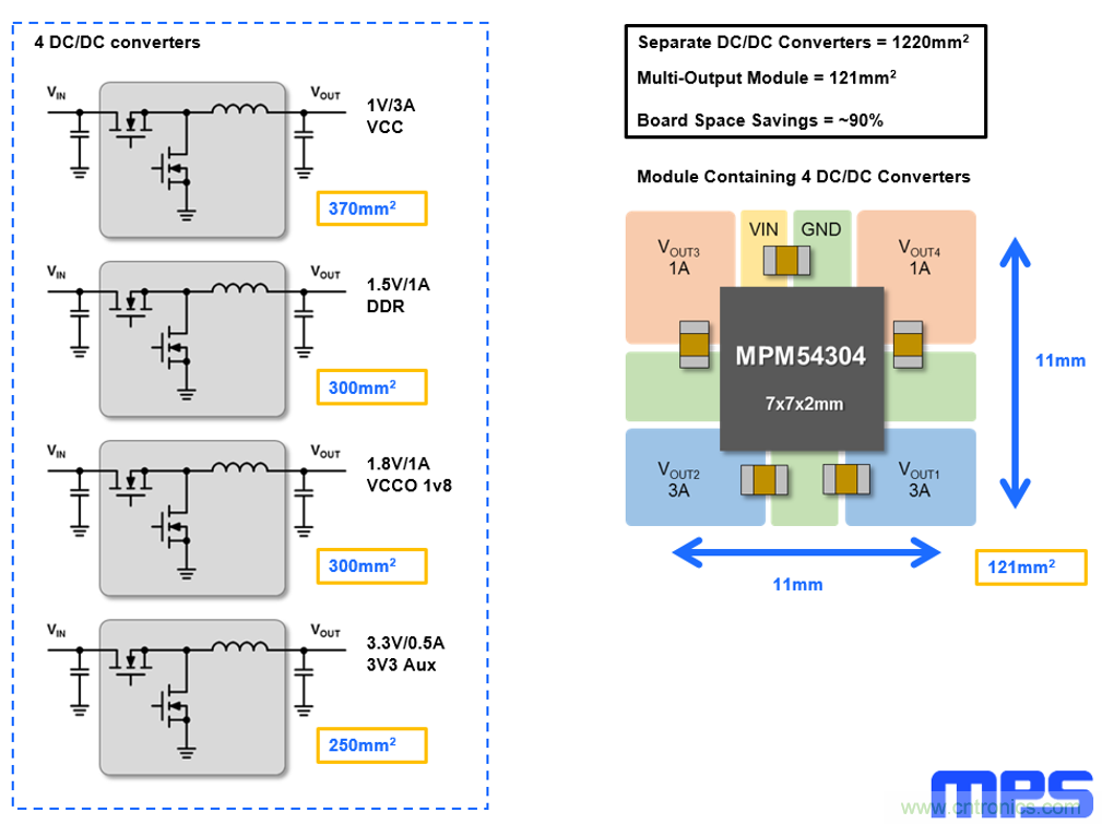 5G基站應(yīng)用的復雜性正在推動低EMI DC/DC模塊的需求增長