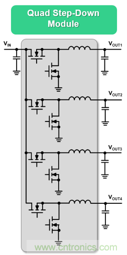 5G基站應(yīng)用的復雜性正在推動低EMI DC/DC模塊的需求增長