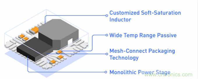 5G基站應(yīng)用的復雜性正在推動低EMI DC/DC模塊的需求增長