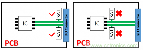 PCB對TVS過壓防護有何影響？