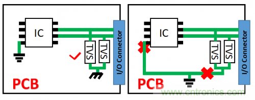 PCB對TVS過壓防護有何影響？