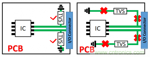 PCB對TVS過壓防護有何影響？