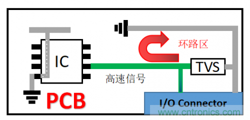 PCB對TVS過壓防護有何影響？