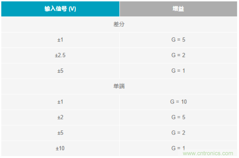 數(shù)據(jù)采集系統(tǒng)精度要求極高？這個(gè)方法讓你輕松實(shí)現(xiàn)