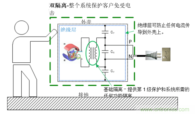 如何為您的應(yīng)用找到合適的隔離解決方案