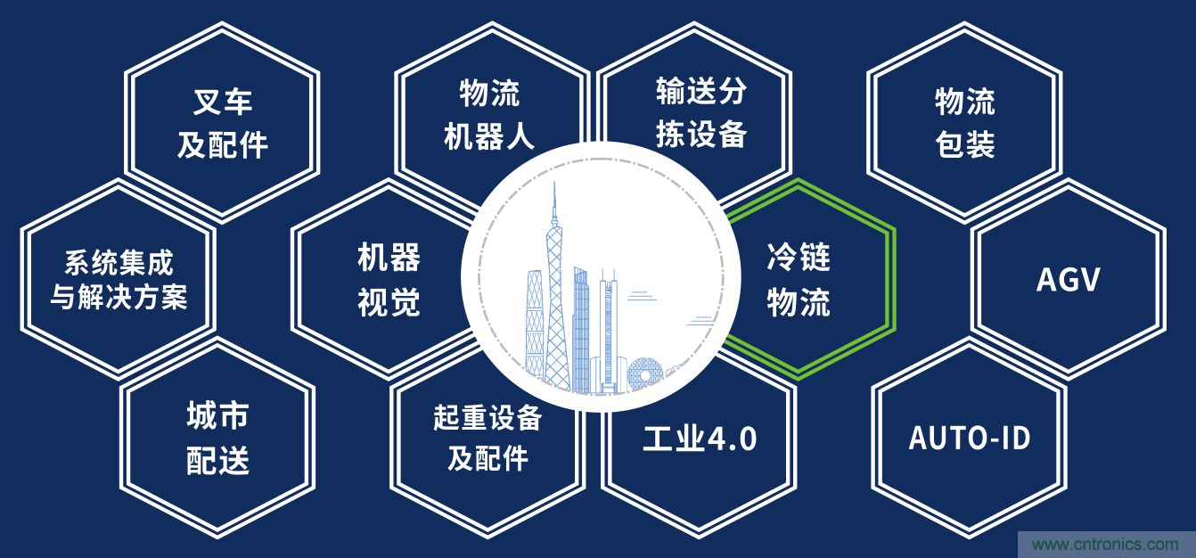 2020中國（廣州）國際物流裝備與技術(shù)展覽會(huì)