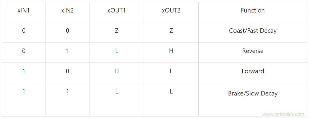 適用于辦公自動(dòng)化設(shè)備、機(jī)器人的高性能直流集成型電機(jī)驅(qū)動(dòng)器