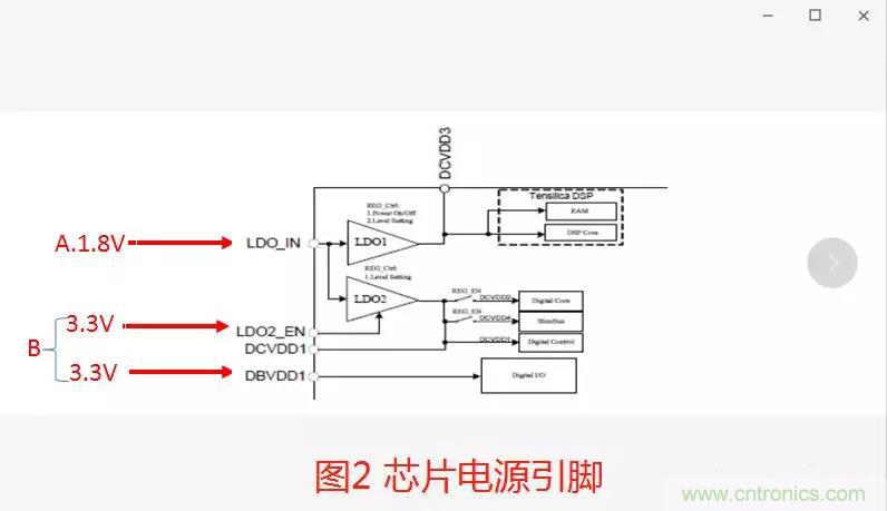 如何將上電時(shí)序做到極致？