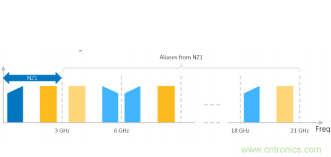 Teledyne e2v通過(guò)最新的微波數(shù)字轉(zhuǎn)換器推動(dòng)無(wú)線電軟件化